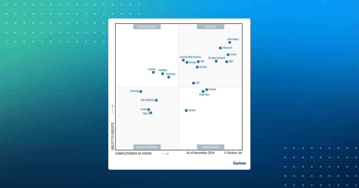 Gartner Magic Quadrant 2024 CData Software